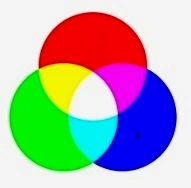 RGB , CMY colors